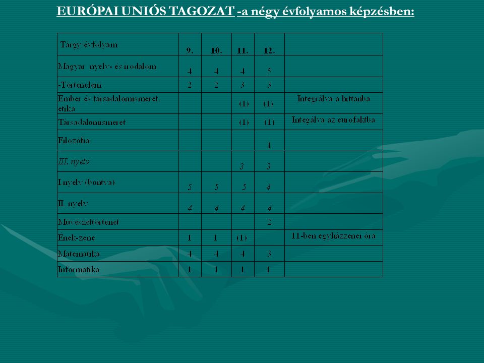 SYLVESTER JÁNOS PROTESTÁNS GIMNÁZIUM ppt letölteni